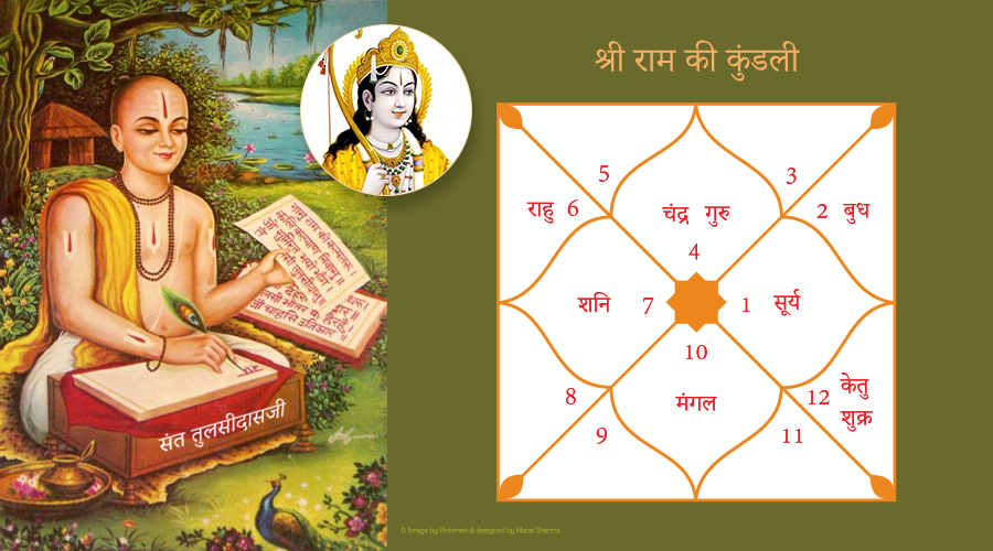 Shri Rama Horoscope